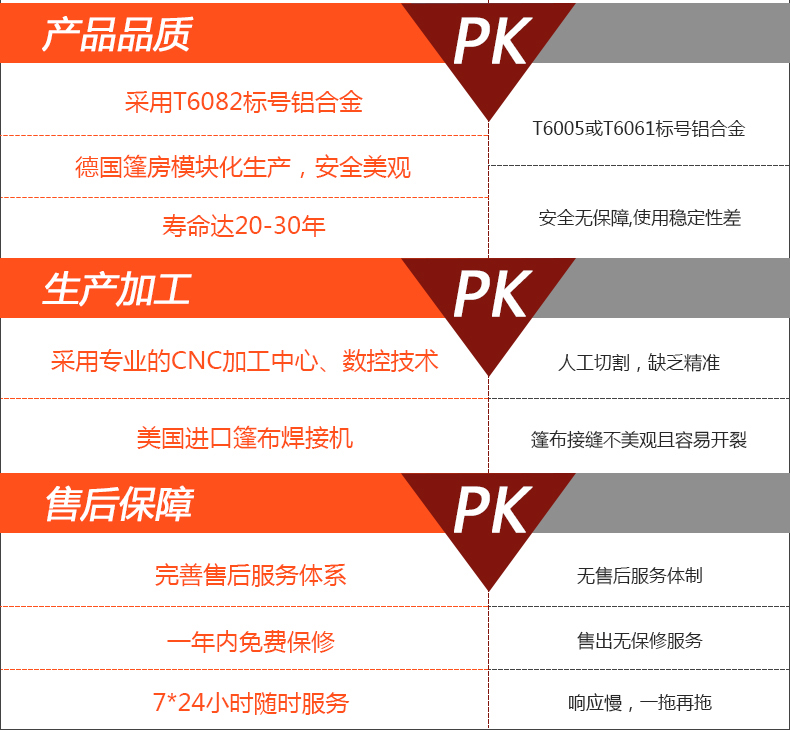 華燁篷房廠家